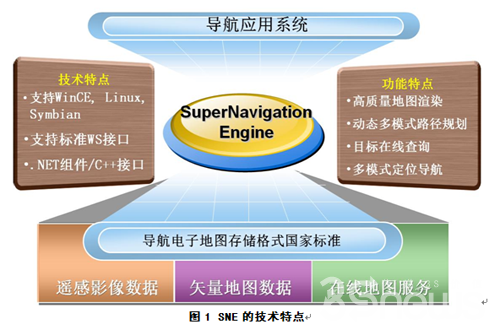 2009表彰软件之北京超图导航开发平台SNE的产品