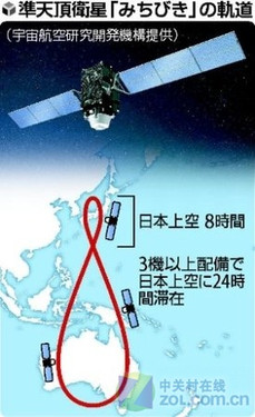 日本准天顶计划两年集中发射7颗卫星 覆盖太平洋区域
