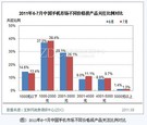 2011年7月中国手机市场分析报告