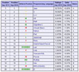 2011年9月编程语言排行榜 Java居榜首