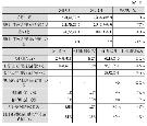 四维图新公布2011前三季度财报 实现营收6.72亿元