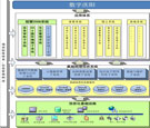 庆阳市基础地理信息管理系统项目通过验收