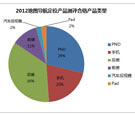 2012年地图导航定位产品合格率达71.4%