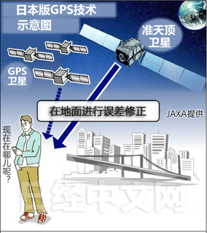 日本“准天顶卫星”定位误差或仅达1厘米