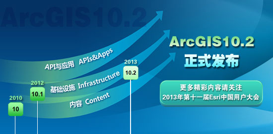 Esri ArcGIS 10.2正式发布