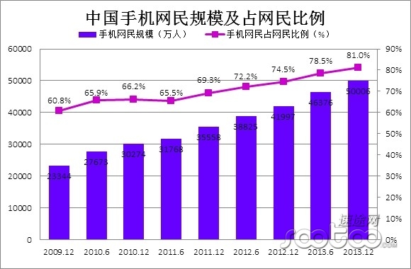 速途研究院：2013年中国手机地图市场分析报告
