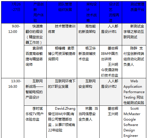 技术与思维的碰撞 2014MPD上海站看点预告