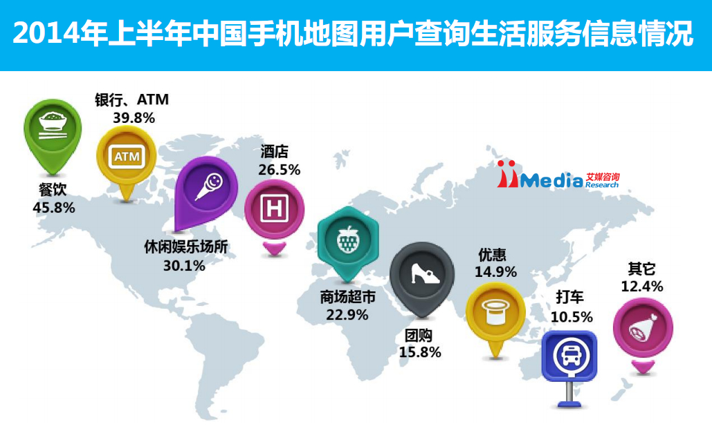 艾瑞咨询：2014年上半年中国手机地图市场数据