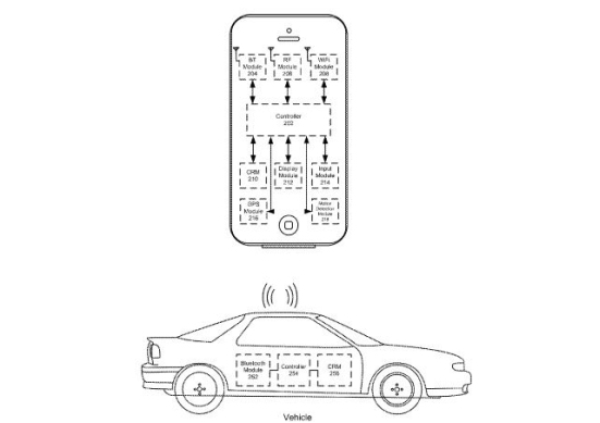 苹果新专利：Siri就能告诉你车停在哪