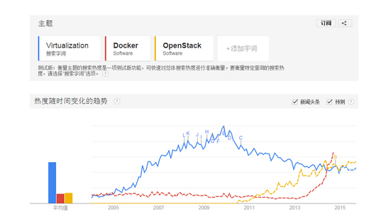 Docker实践者不能错过2014 Container技术大会的九大理由！（讲师议题全面揭晓）