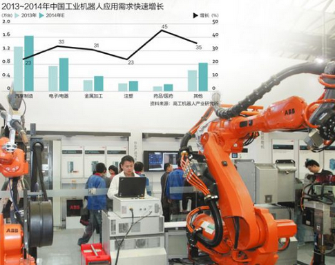中国机器人市场爆发：是馅饼还是陷阱？