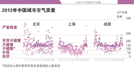 IBM利用大数据分析解决北京污染危机