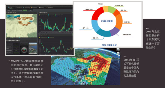 IBM利用大数据分析解决北京污染危机