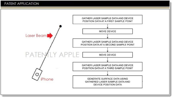苹果新专利：让iDevice对空间进行激光测绘