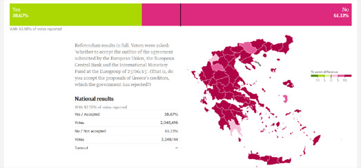 一张地图告诉你希腊人民是多任性，对国际救助条款说No
