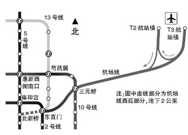 最近,据报道说要建设机场快线西沿线(《北京市城市轨道交通建设