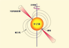 脉冲星导航你听过吗？中国将于11月择机发射首颗脉冲星导航试验卫星