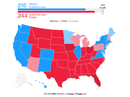 如何通过可视化地图报道美国大选？