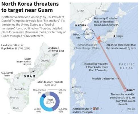 朝鲜官方媒体公布地图 透露向关岛发射导弹详细计划