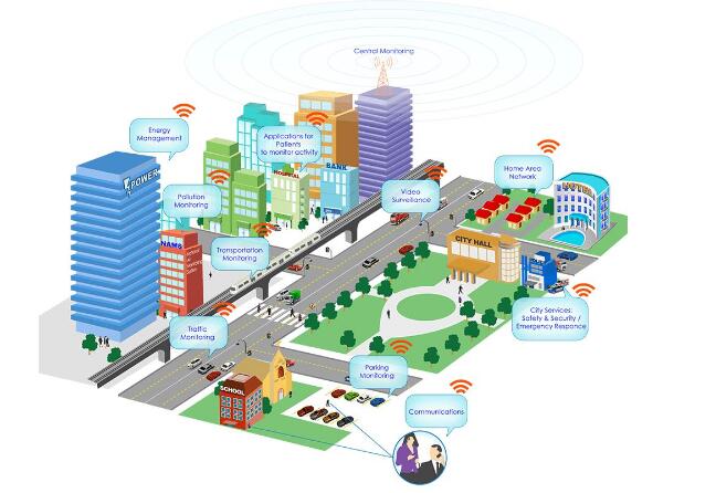 大唐移动SmartLTE，让无线专网搭建智慧城市的沟通桥梁