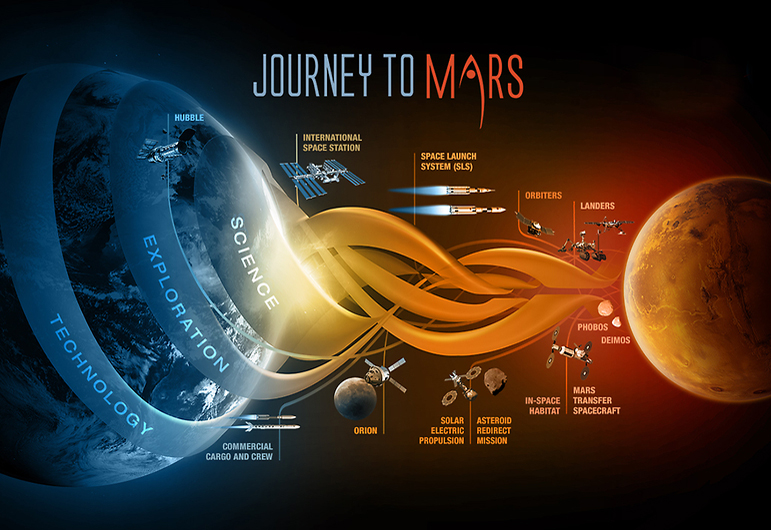 美国NASA计划在2030年登陆火星 中国航天正奋起直追