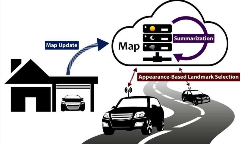 苏黎世联邦理工学院研发视觉定位系统地图管理程序 提高自动驾驶车辆定位能力