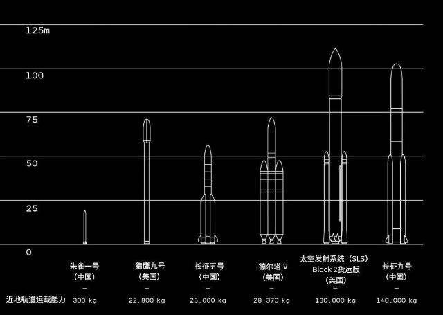 中国航天发射数量超越美国，排名世界第一