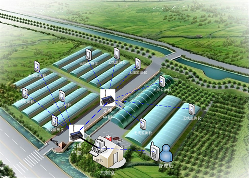 河北省试水智慧农业投建管服一体化服务模式