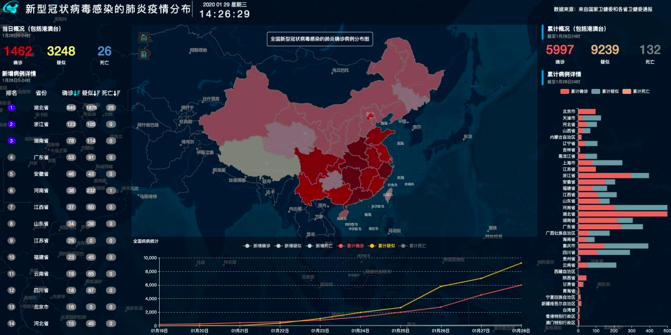 【易智瑞】中国疾控中心“疫情分布系统”上线！防控疫情，易智瑞在行动！