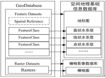 数据库物理设计的主要内容包括_简述物理安全包括哪些内容_数据通信的主要技术指标包括