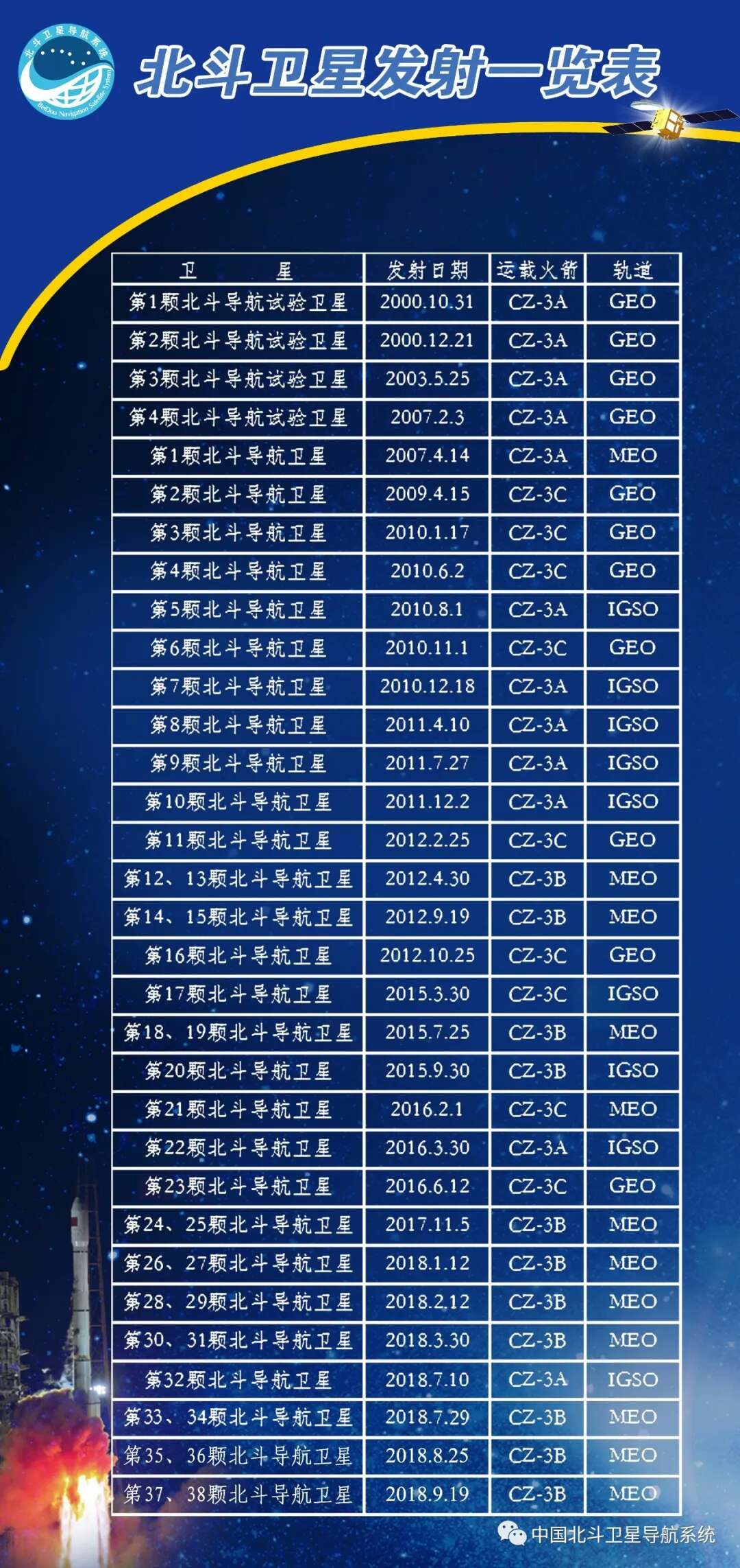 电子信息技术_厦门雅迅北斗记录仪_2019年逐梦之影返场
