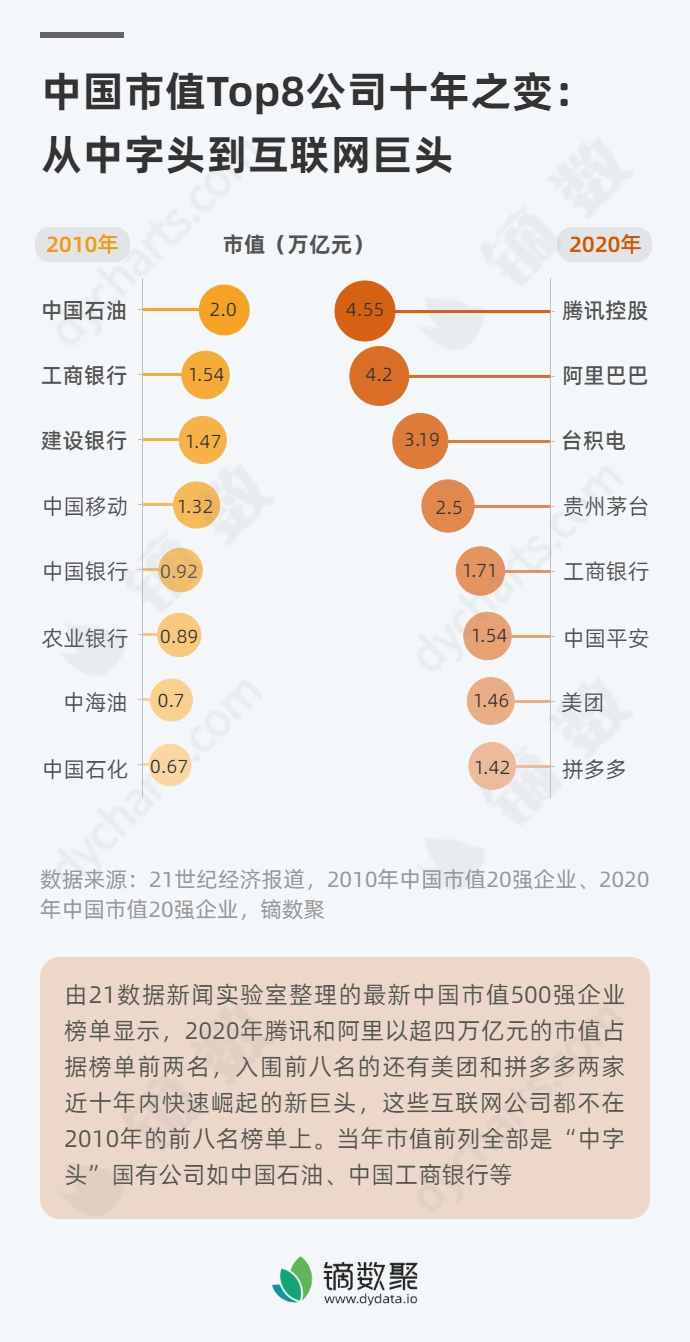 互聯(lián)網(wǎng)公司市值排行新聞(互聯(lián)網(wǎng)公司市值排行 實時)